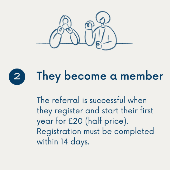 They become a member - they get their first year for £20 (half price)